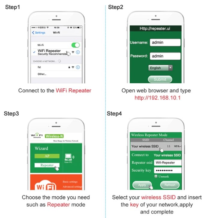 MaxWifi - Potenciador y Repetidor de Señal Wifi