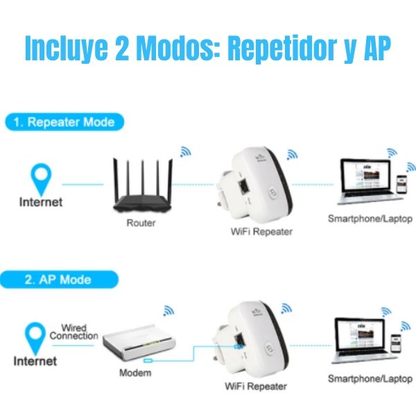 MaxWifi - Potenciador y Repetidor de Señal Wifi